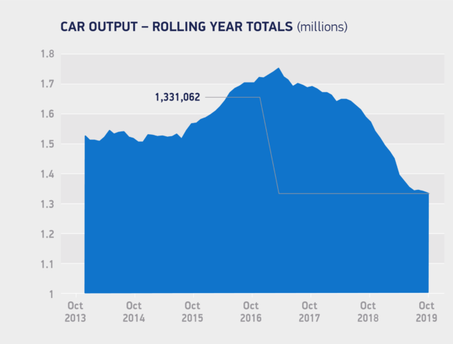 car production