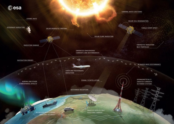 today-s-space-weather-sunny-with-a-mild-chance-of-catastrophe-the