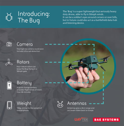 BAE and UAVTEK deliver tiny ‘Bug’ drone for UK Army | The Engineer The ...