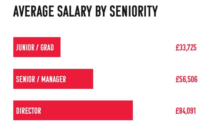 2020-2021-salary-survey-points-to-10-per-cent-average-pay-increase