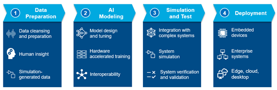 How to integrate AI into engineering | The Engineer The Engineer