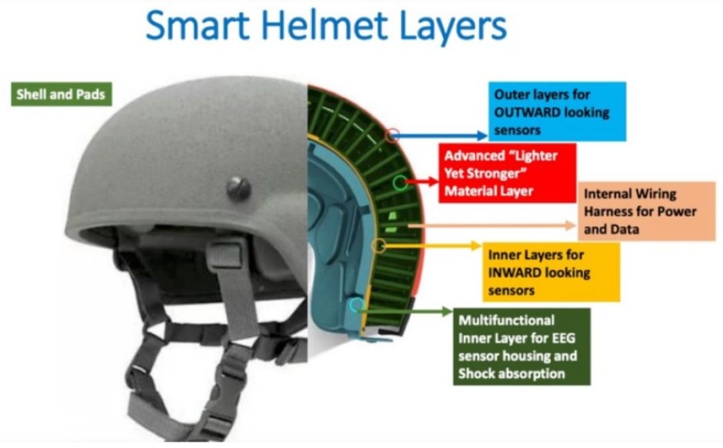 smart helmet